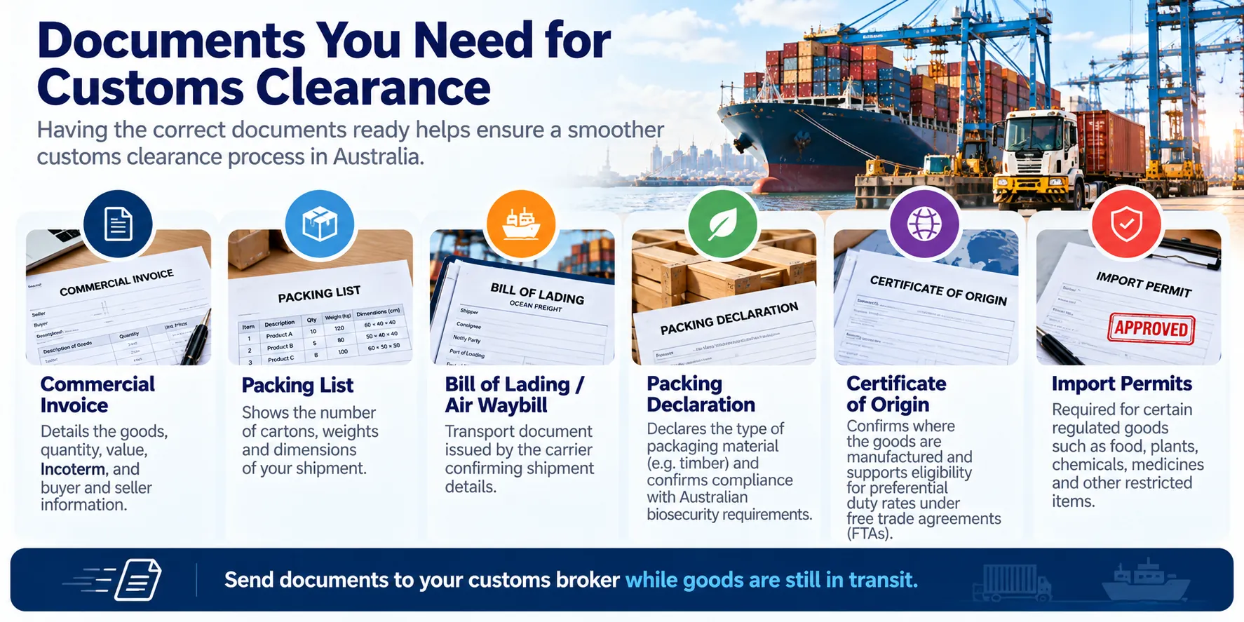 Customs document checklist: commercial invoice, packing list, bill of lading or air waybill, packing declaration, certificate of origin and import permits.