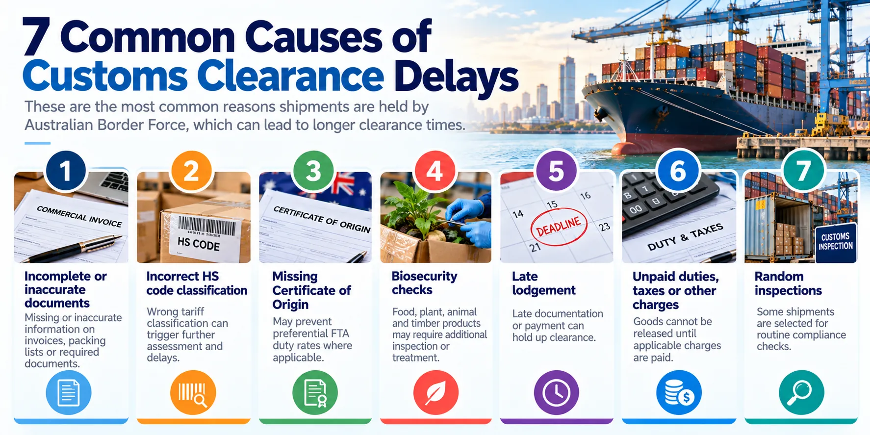Customs clearance delay checklist covering documents, HS classification, certificates of origin, biosecurity, lodgement, charges and inspections.